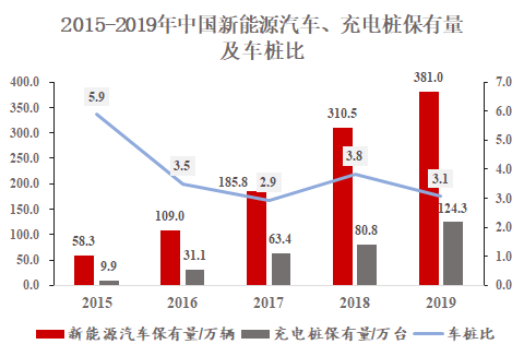 新基建行研系列（四）——新能源汽车充电桩