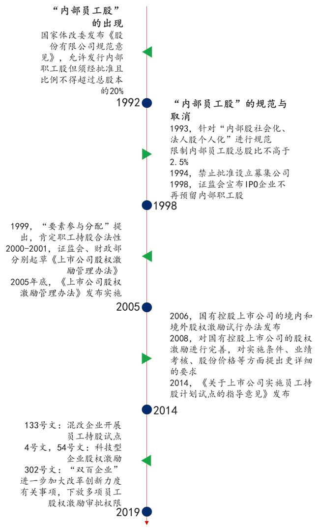 中大咨询：国企员工股权激励到底怎么搞？终于说清楚了！
