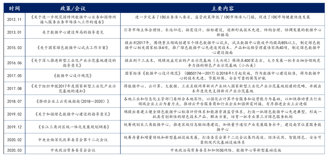 新基建行研系列（三）——人工智能：發展迅猛的人工智能，要深入產業落地還需“修煉”