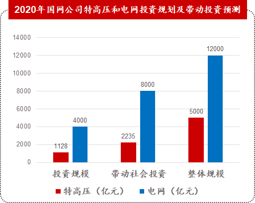 新基建行研系列（五）——特高壓：做到世界領先，依然被寄予厚望的國內特高壓