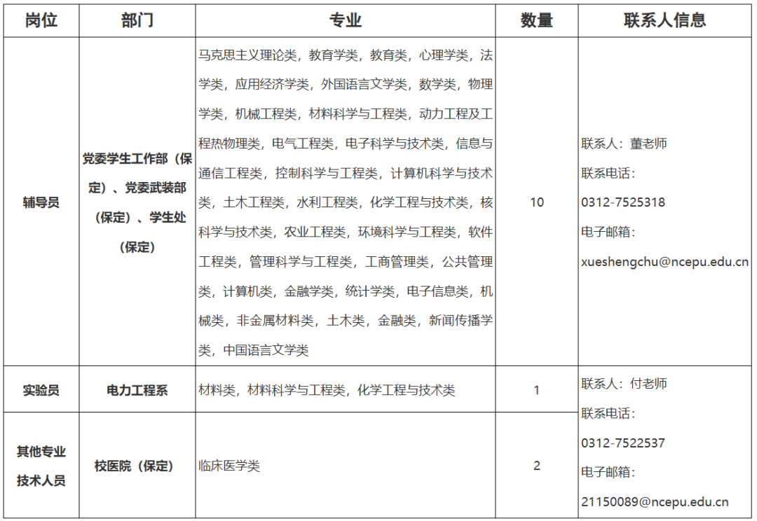 招聘信息_招聘信息发布_招聘信息发布文案