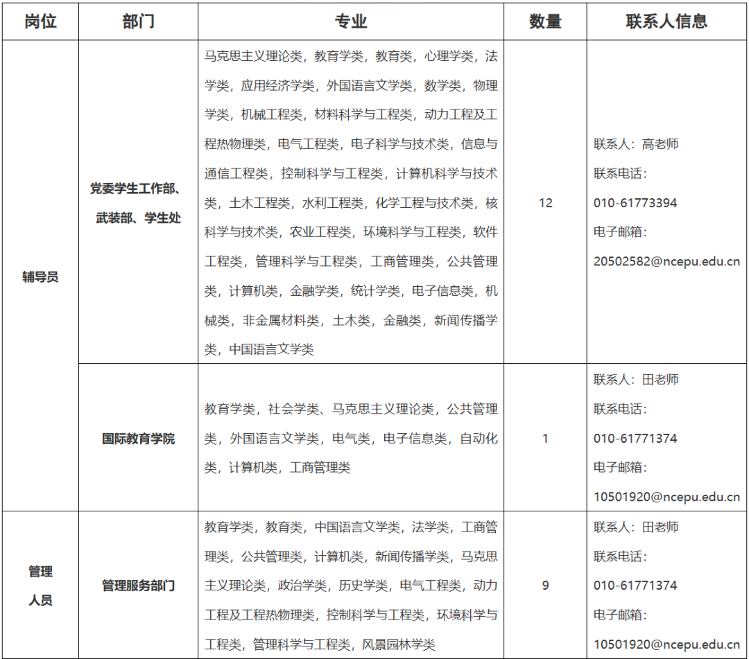 招聘信息发布文案_招聘信息发布_招聘信息