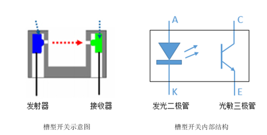 光电传感器1.png