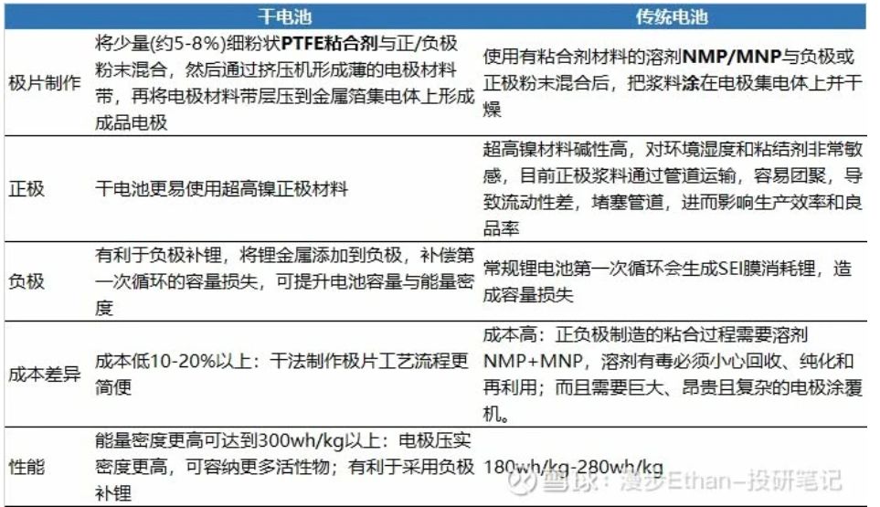 遥控用的电池几号电池_电池型号遥控器_遥控器一般用几号电池
