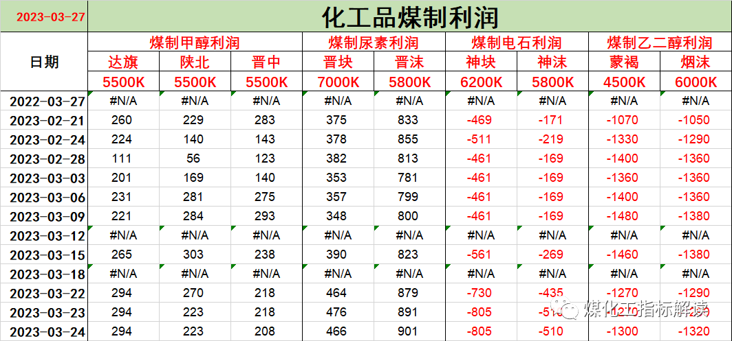 益东为什么不自己经营煤矿