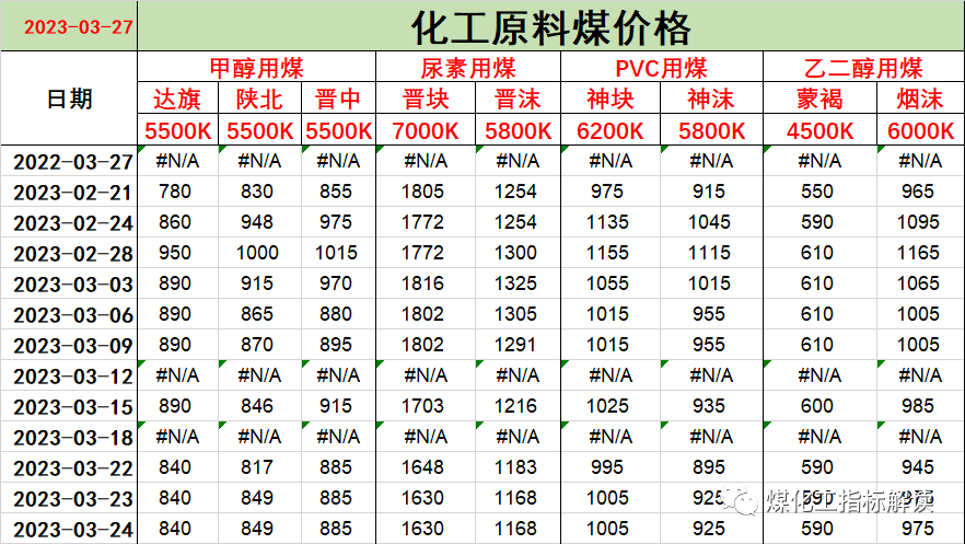 益东为什么不自己经营煤矿