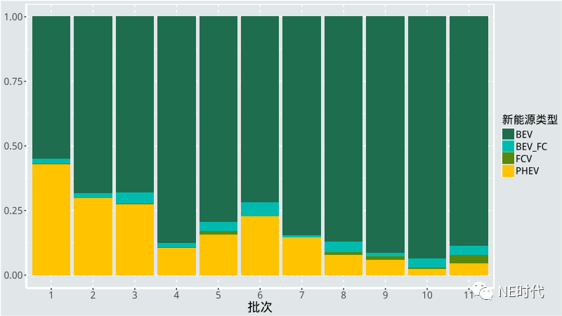 2017年新能源推荐目录分新能源类型情况