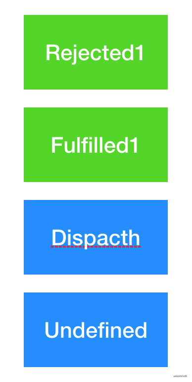 面试官不要再问我axios了？我能手写简易版的axios