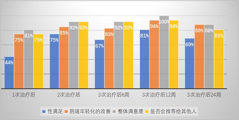 妇科脉冲怎么回事皮防科普 ｜ 妇科新宠——CO2酷密点阵治疗，解决你的“内”外兼修_https://www.jmylbn.com_新闻资讯_第8张