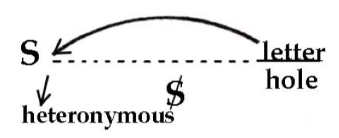 Rejected submission - "The type of anxiety that grows in neuroses and psychosis."
