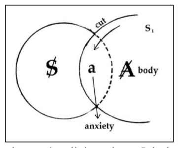 Rejected submission - "The type of anxiety that grows in neuroses and psychosis."