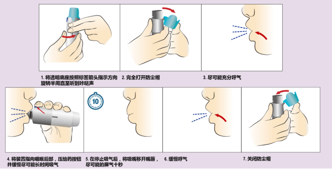 怎么用雾化器药师说用药｜软雾吸入剂、小容量雾化器该如何正确使用？_https://www.jmylbn.com_新闻资讯_第2张
