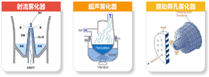 怎么用雾化器药师说用药｜软雾吸入剂、小容量雾化器该如何正确使用？_https://www.jmylbn.com_新闻资讯_第4张