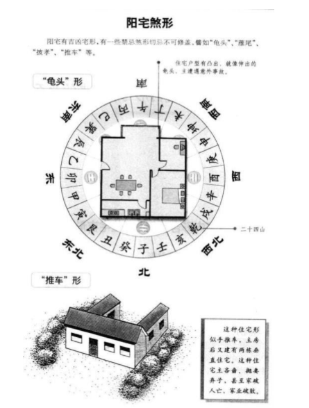 阳宅-宅断-真真传