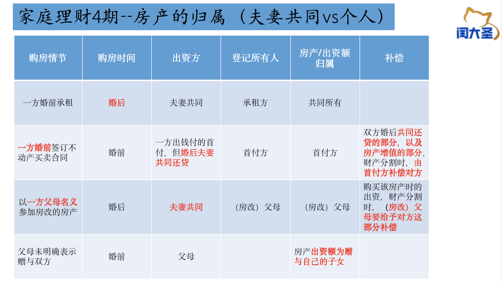 家庭理财 房产归属 夫妻共同vs个人所有 全网搜