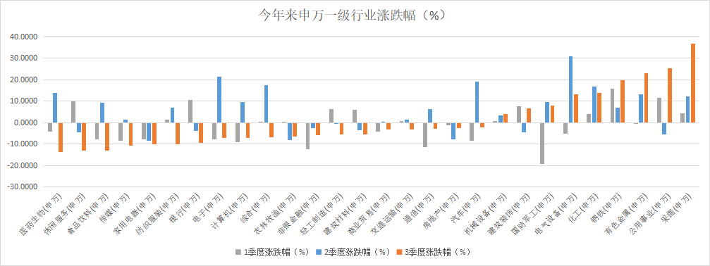 双十一股票什么时间炒