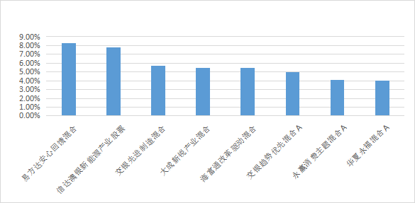 双十一股票什么时间炒