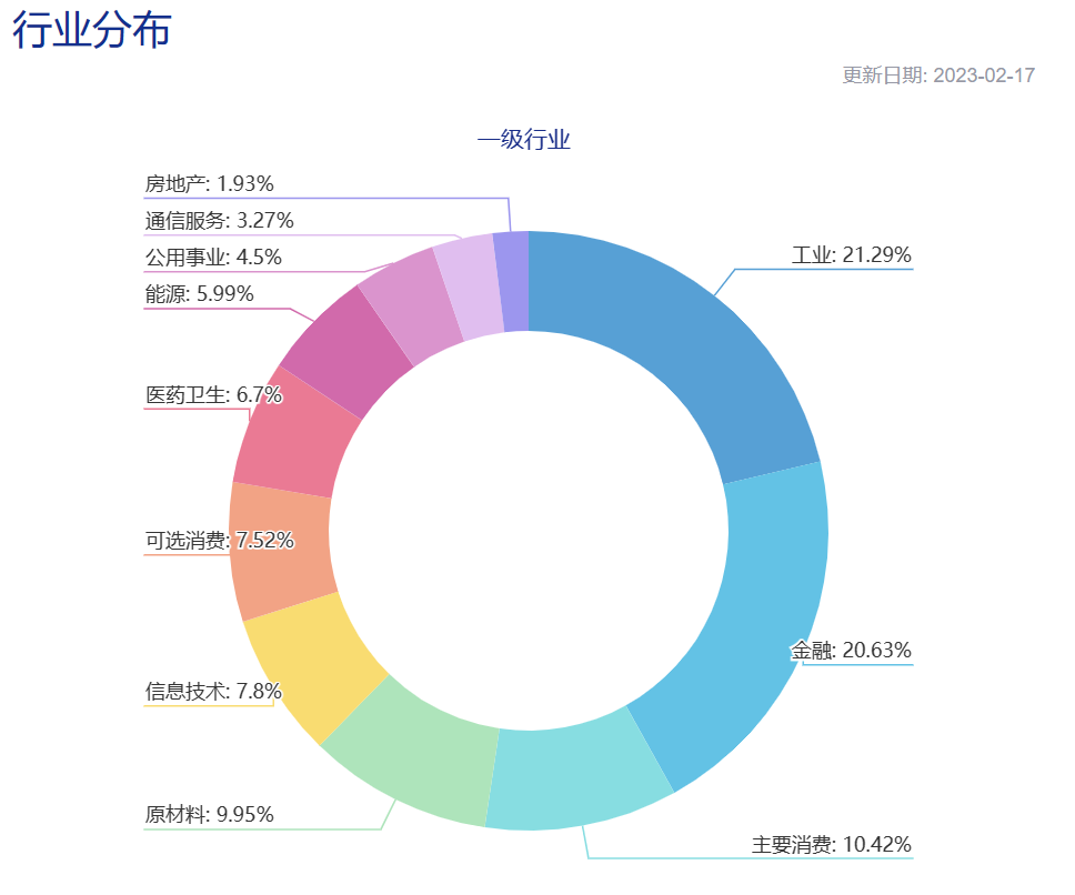 牛市旗手突然启动！今年还能涨24%？