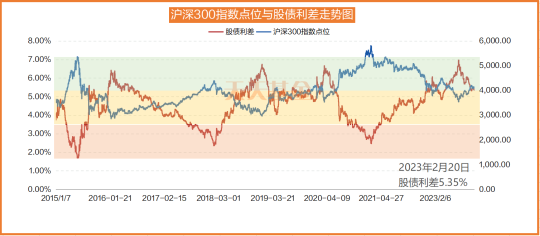 牛市旗手突然启动！今年还能涨24%？