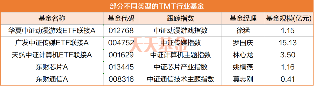 牛市旗手突然动了！后市大概率上涨？