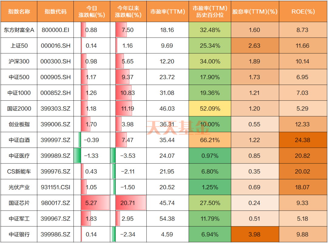 牛市旗手突然动了！后市大概率上涨？