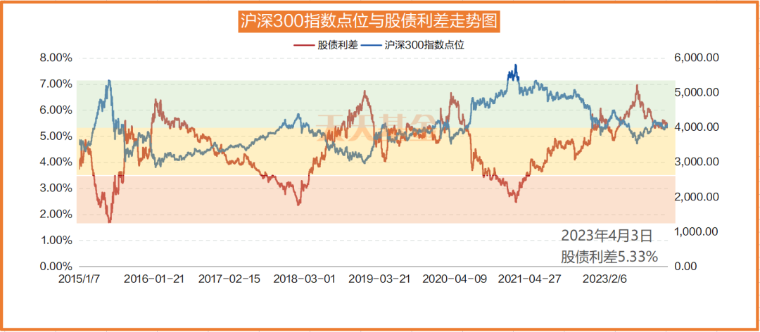 牛市旗手突然动了！后市大概率上涨？