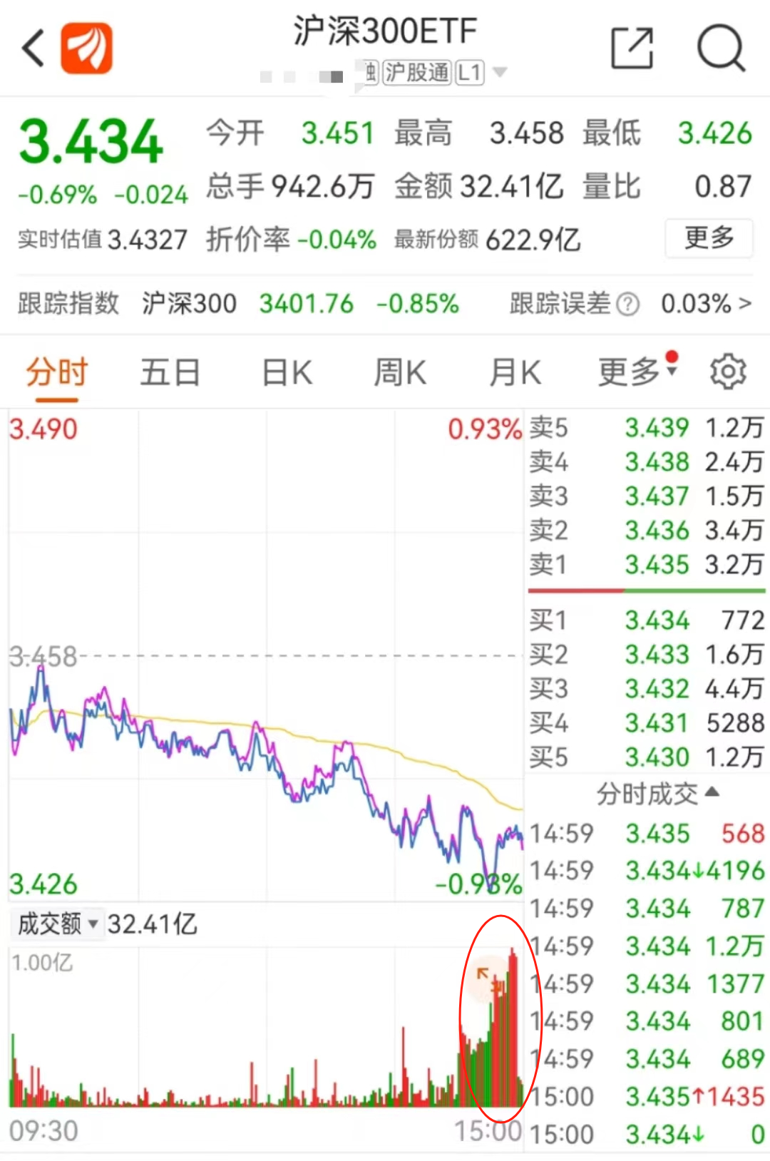 A股打响2900点保卫战