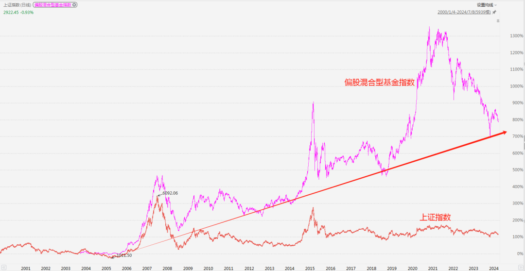 A股打响2900点保卫战