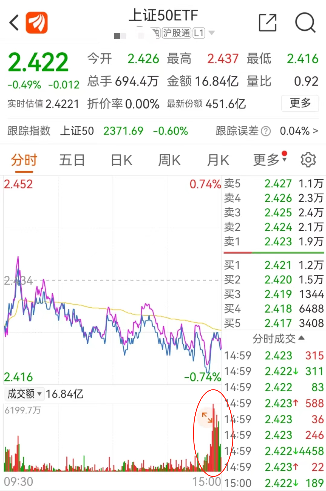 A股打响2900点保卫战