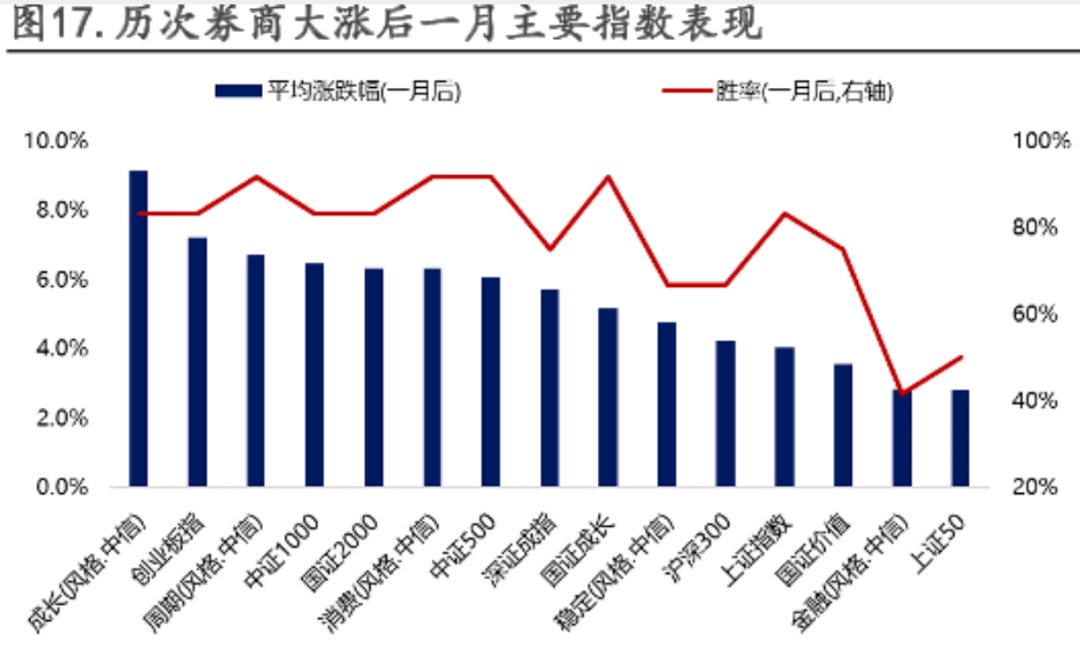 历史新高！牛市启动信号再现？