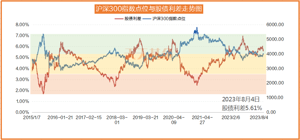 历史新高！牛市启动信号再现？
