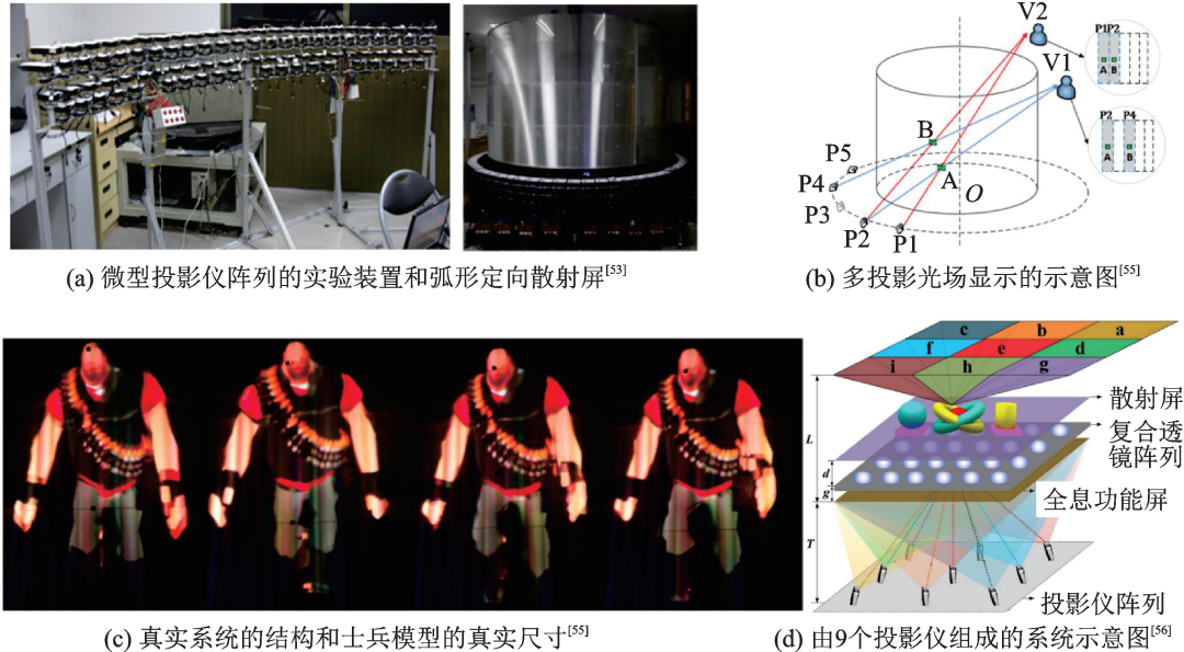 探讨光场显示技术的研究现状与发展趋势