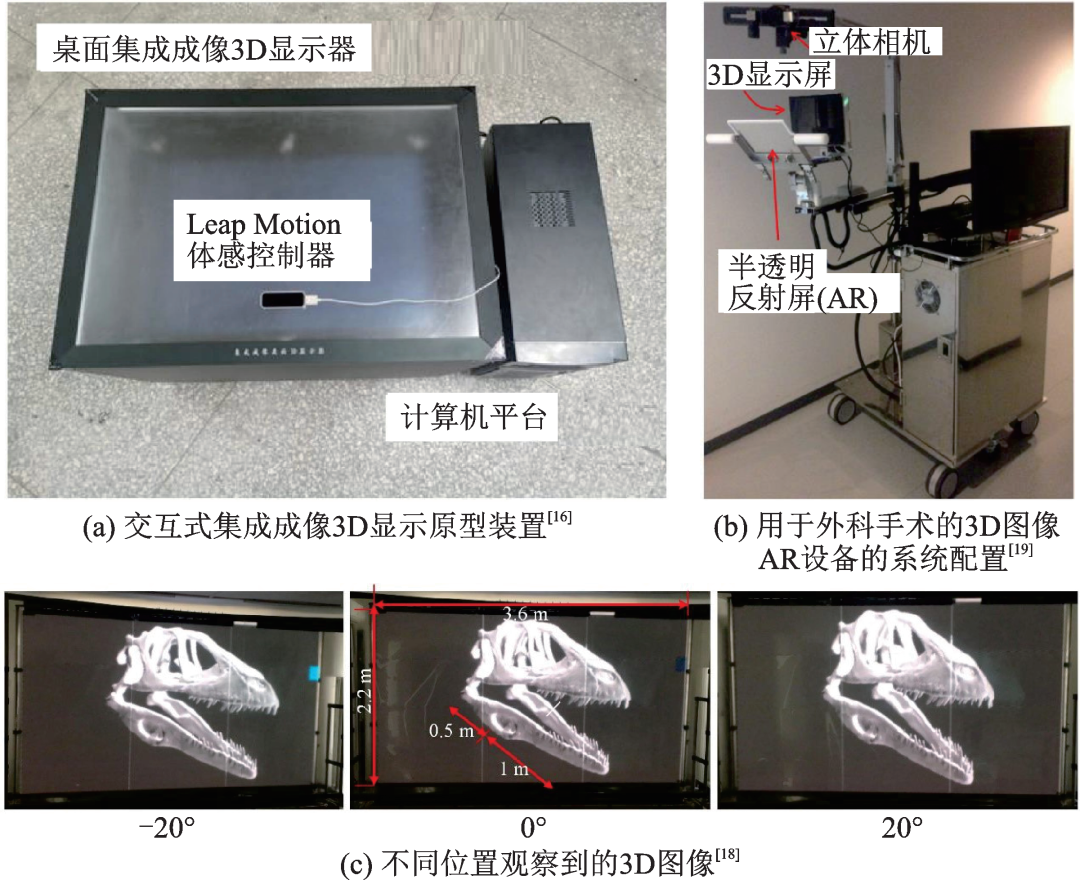 顯示的機理,光學系統設計理論,三維圖像顯示景深模型構建與優化方法