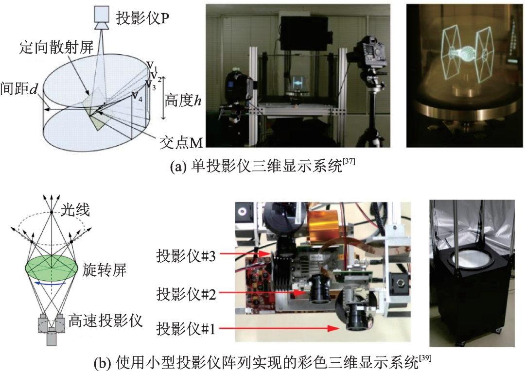2007年,南加州大学采用了一台高速数字光处理(digitallightprocessing