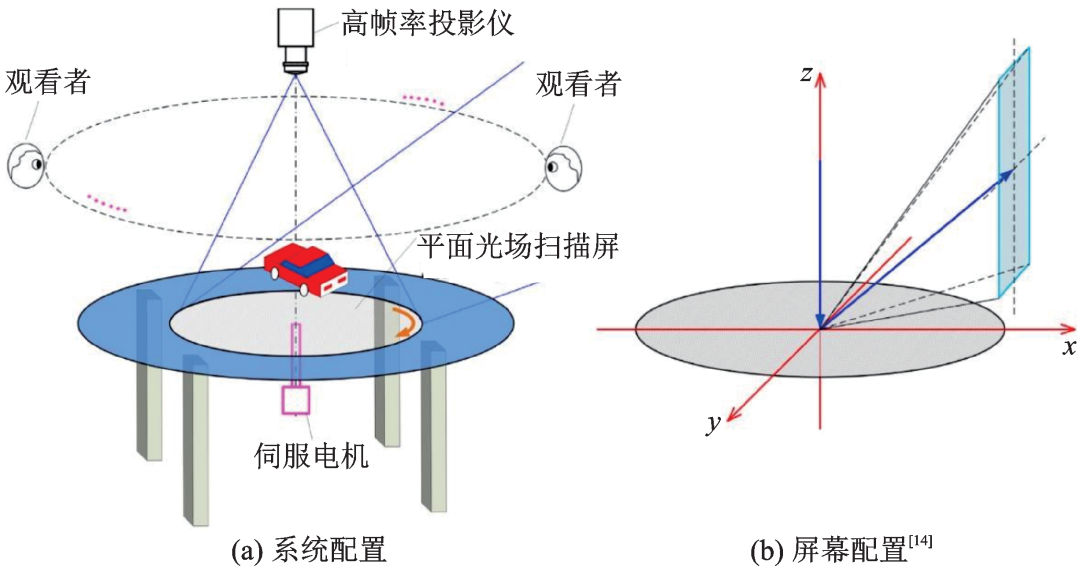 探讨光场显示技术的研究现状与发展趋势