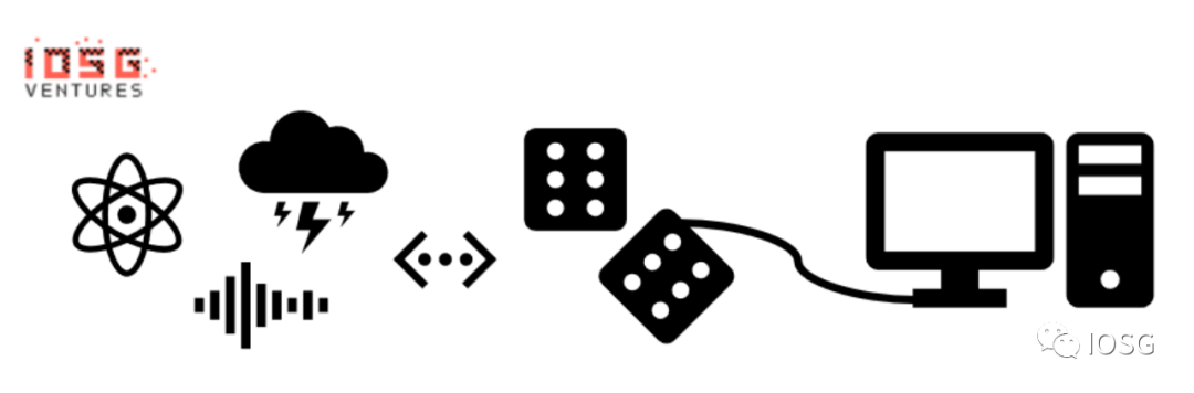 IOSG Ventures：上帝在Web3掷骰子吗？