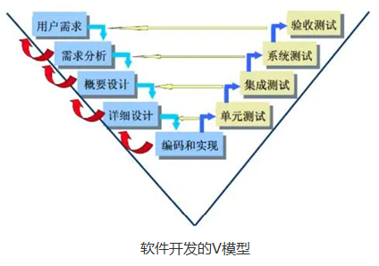 汽車(chē)測(cè)試科普貼：一文看懂自動(dòng)駕駛仿真測(cè)試的圖1