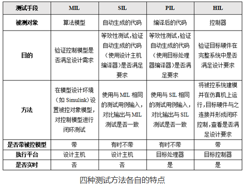 汽車(chē)測(cè)試科普貼：一文看懂自動(dòng)駕駛仿真測(cè)試的圖4
