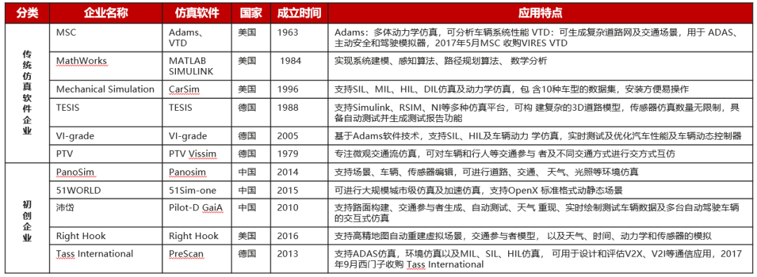 汽車(chē)測(cè)試科普貼：一文看懂自動(dòng)駕駛仿真測(cè)試的圖7