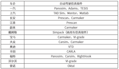 汽車(chē)測(cè)試科普貼：一文看懂自動(dòng)駕駛仿真測(cè)試的圖6