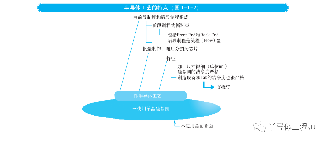 中国芯片制造产业发展难点在哪？的图3