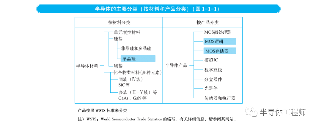 中国芯片制造产业发展难点在哪？的图2