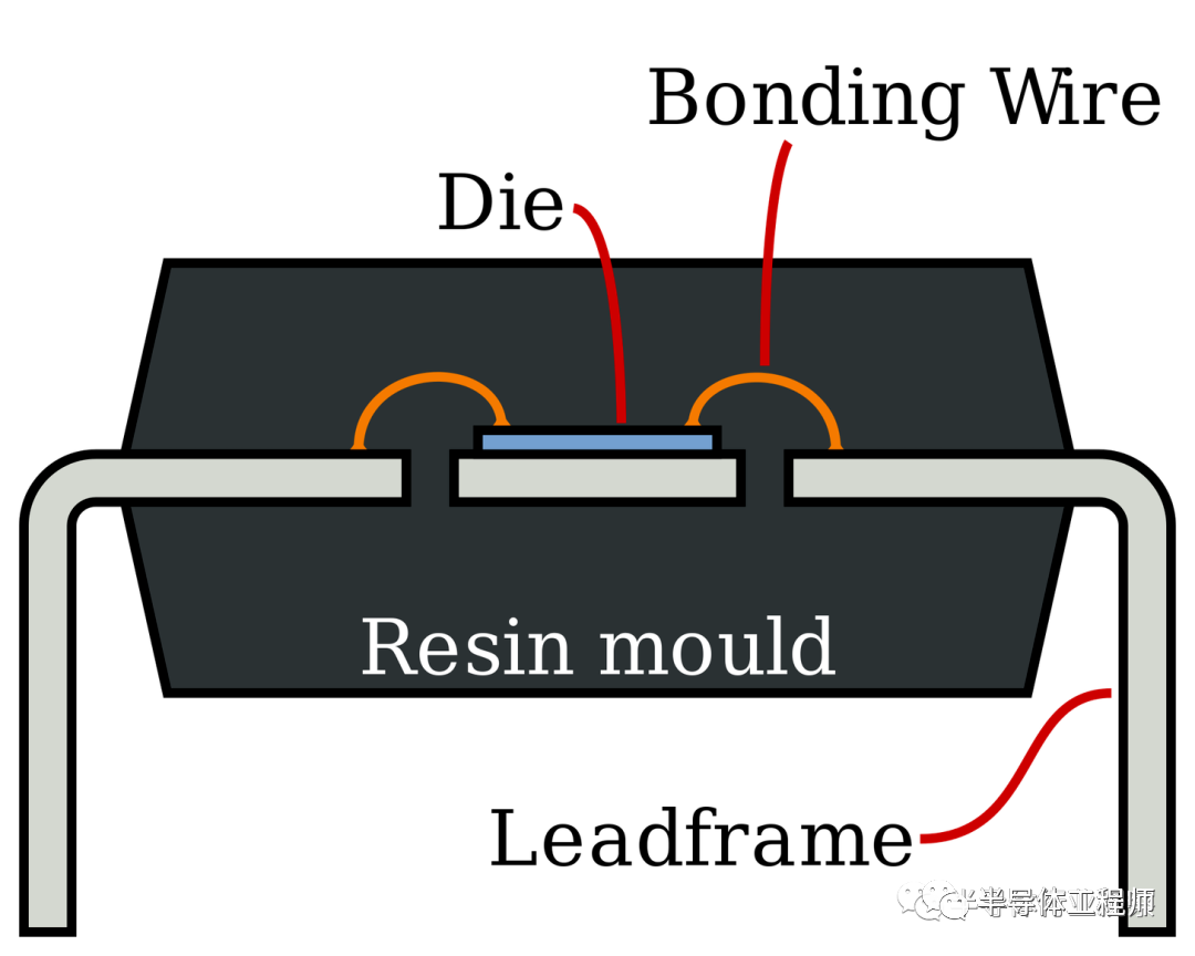 从DIP谈起，半导体封装历史回顾的图3