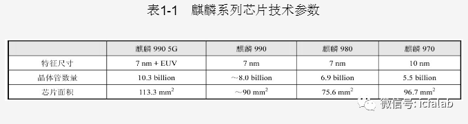 地球上的沙子會被芯片用完嗎？你的結論呢？的圖2