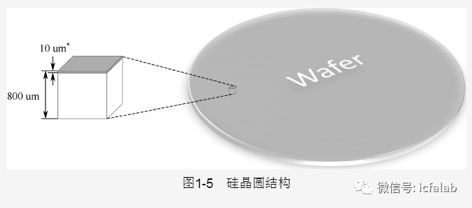 地球上的沙子會被芯片用完嗎？你的結論呢？的圖3