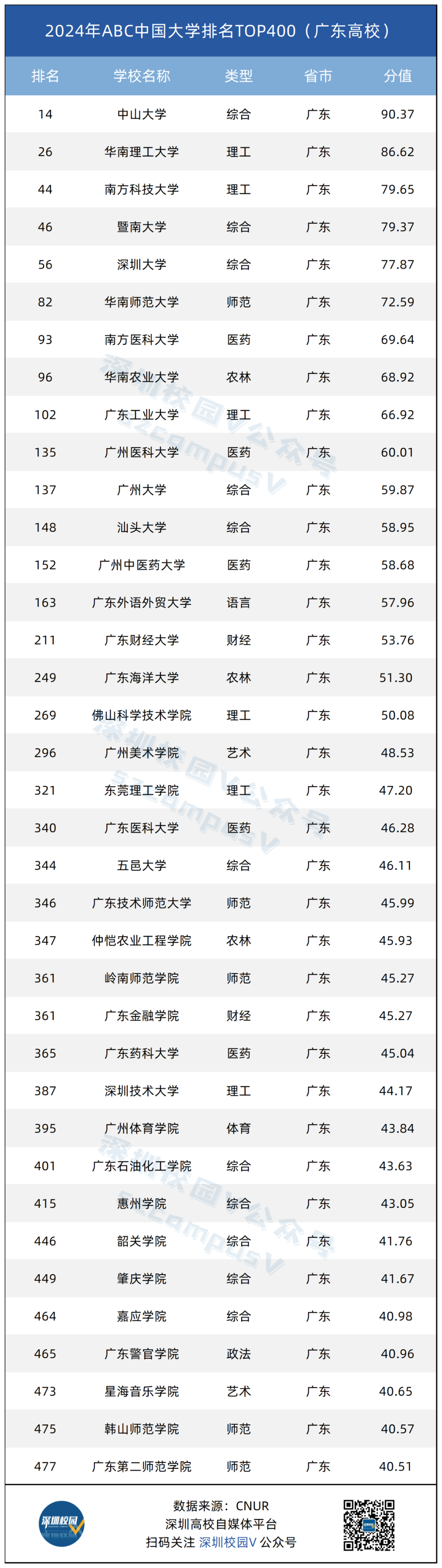 深圳大学专业排名_深圳大学专业排名_排名深圳大学专业有哪些