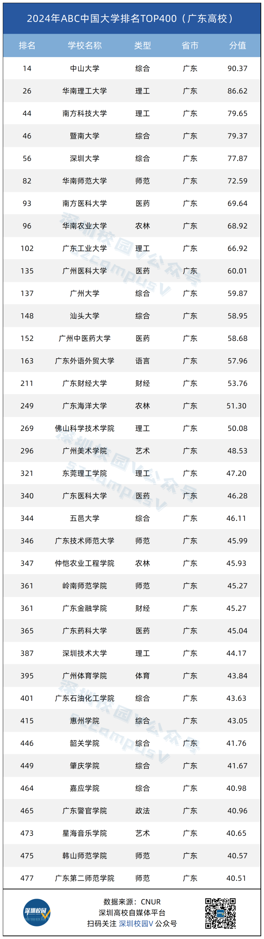 深圳大學(xué)專(zhuān)業(yè)排名_深圳大學(xué)專(zhuān)業(yè)排名_排名深圳大學(xué)專(zhuān)業(yè)有哪些