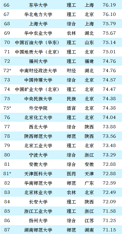 深圳大学专业排名_深圳大学专业排名_排名深圳大学专业有哪些