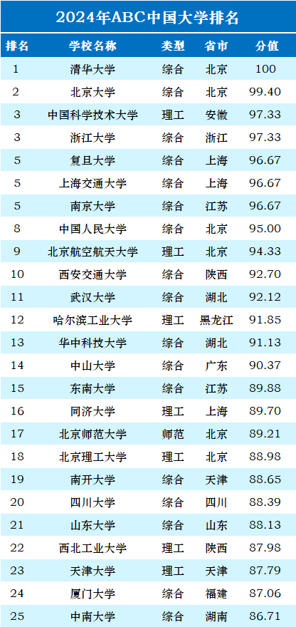 深圳大学专业排名_排名深圳大学专业有哪些_深圳大学专业排名