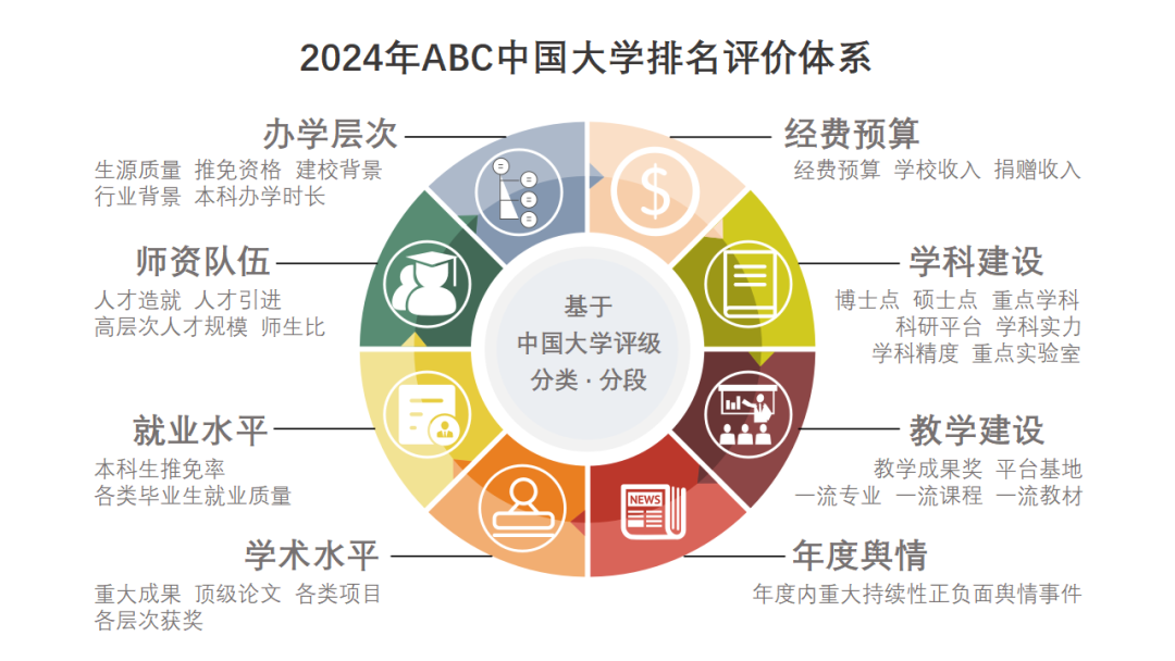 排名深圳大學(xué)專(zhuān)業(yè)有哪些_深圳大學(xué)專(zhuān)業(yè)排名_深圳大學(xué)專(zhuān)業(yè)排名